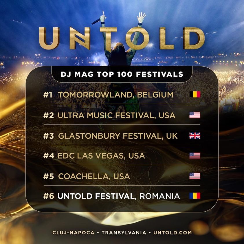 UNTOLD a urcat pe locul 6 al topului celor mai mari festivaluri din lume