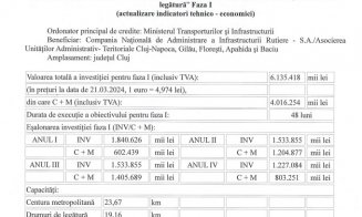 Care sunt noile costuri pentru Centura Metropolitană a Clujului. Proiectul intră în Consiliul Local