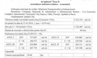 Care sunt noile costuri pentru Centura Metropolitană a Clujului. Proiectul intră în Consiliul Local