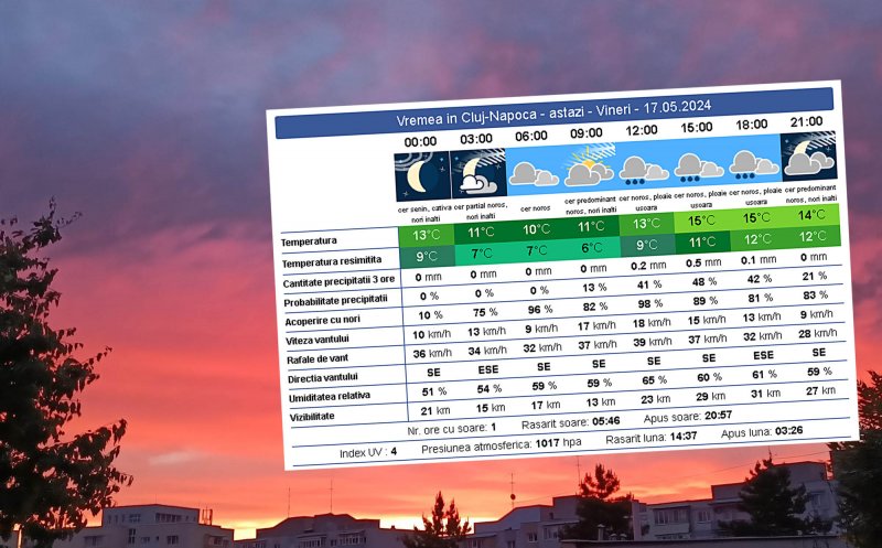 6 grade Celsius în Cluj-Napoca. Maxima nu va depăşi 15 grade astăzi