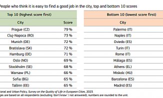 Cluj-Napoca, în top 10 cele mai bune orașe din Europa