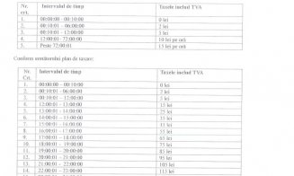 S-au aprobat TARIFELE pentru Park and Ride-ul de la aeroportul Cluj