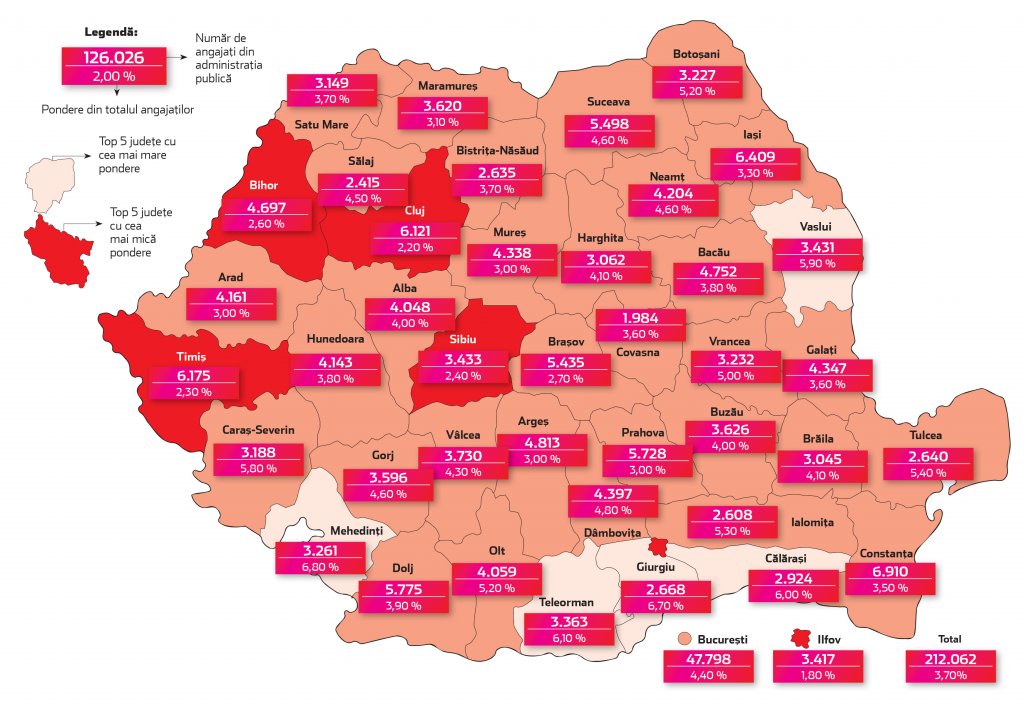 Câte persoane lucrează în administrația publică din Cluj / Județ mare, puțini comparativ restul României