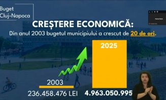 BUGETUL CLUJULUI 2025: 4.2 miliarde lei. Primarul Boc prezintă investițiile