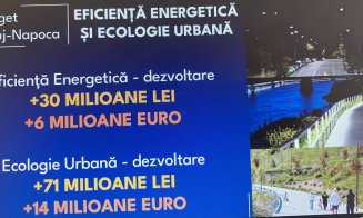 BUGETUL CLUJULUI 2025: 1 MILIARD DE EURO, jumătate din fonduri UE / Ce investiții sunt prevăzute pentru 2025