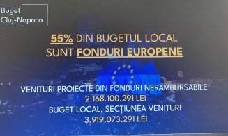 BUGETUL CLUJULUI 2025: 1 MILIARD DE EURO, jumătate din fonduri UE / Ce investiții sunt prevăzute pentru 2025