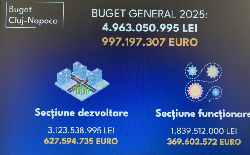 DEZBATERE publică: Bugetul municipiului Cluj-Napoca pentru anul 2025