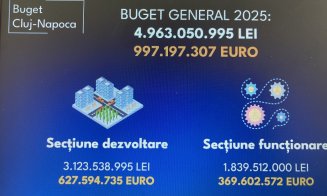 DEZBATERE publică: Bugetul municipiului Cluj-Napoca pentru anul 2025