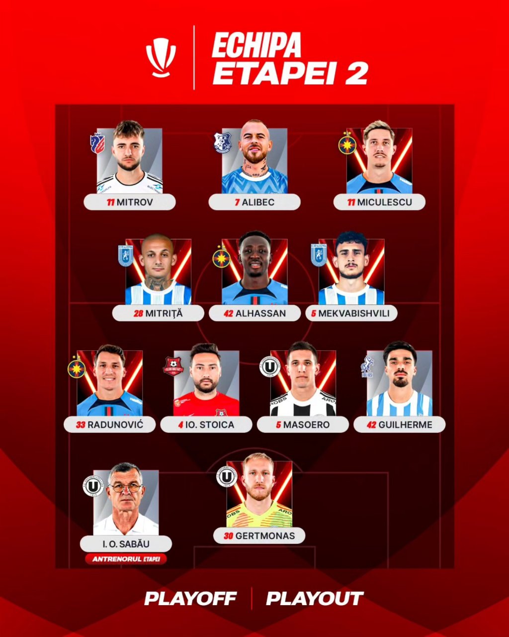 Doi jucători incluși în echipa ideală a etapei după Derby-ul Clujului. Sabău, desemnat antrenorul rundei