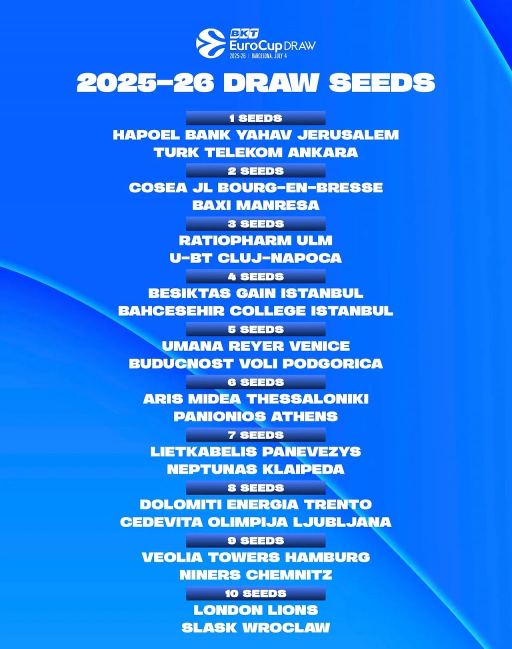 EuroCup a anunțat data tragerii la sorți pentru noul sezon. Când își va afla U-BT adversarii