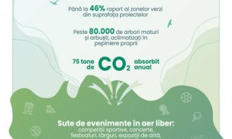 25 ani de evenimente memorabile în rețeaua Iulius Mall și proiectele de regenerare urbană Palas Iași și Iulius Town Timișoara