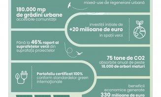 25 ani de evenimente memorabile în rețeaua Iulius Mall și proiectele de regenerare urbană Palas Iași și Iulius Town Timișoara