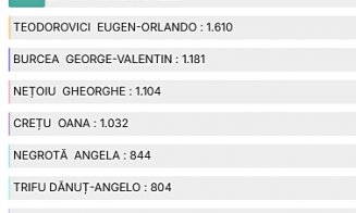 REZULTATE OFICIALE alegeri București 2025: Ciprian Ciucu este noul primar general al Capitalei