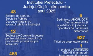 Prefectura Cluj, bilanț de activitate pe 2025: decizii administrative și colaborări pentru județ