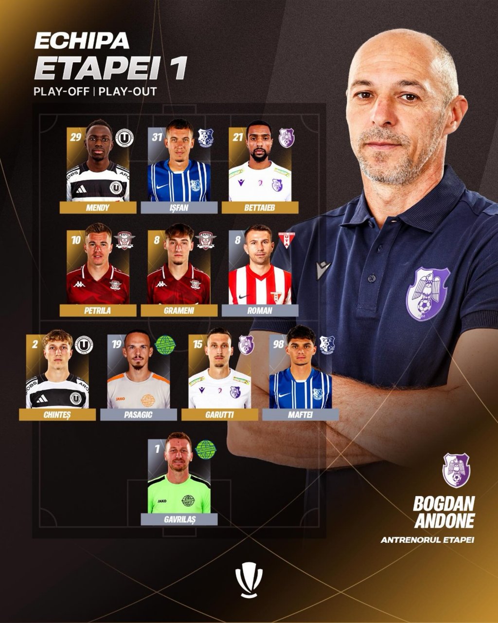 Doi jucători ai Universității Cluj incluși &icirc;n echipa ideală a primei etape din play-off/play-out