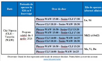 10 ANI de zboruri Cluj-Napoca - Varșovia. Ruta care conectează Transilvania la întreaga lume își crește frecvențele