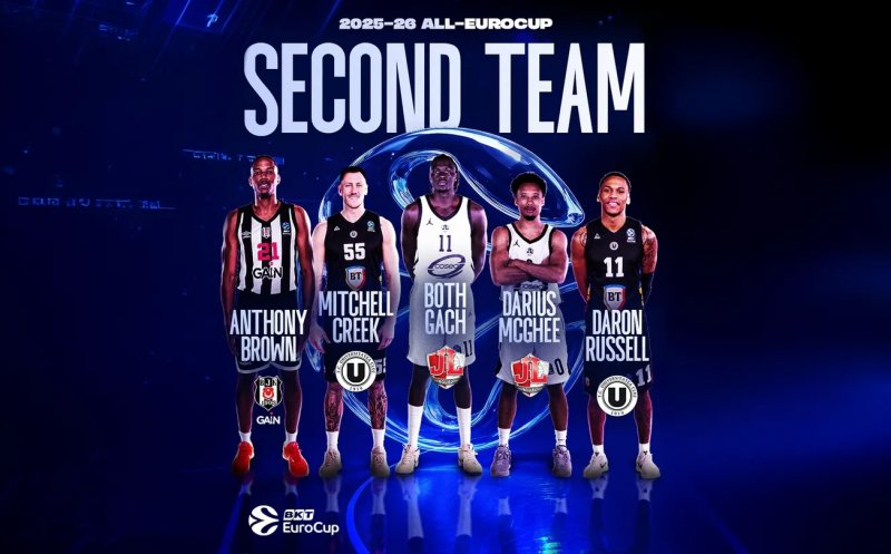 Mitch Creek și Daron Russell, incluși în a doua echipă ideală a sezonului din EuroCup