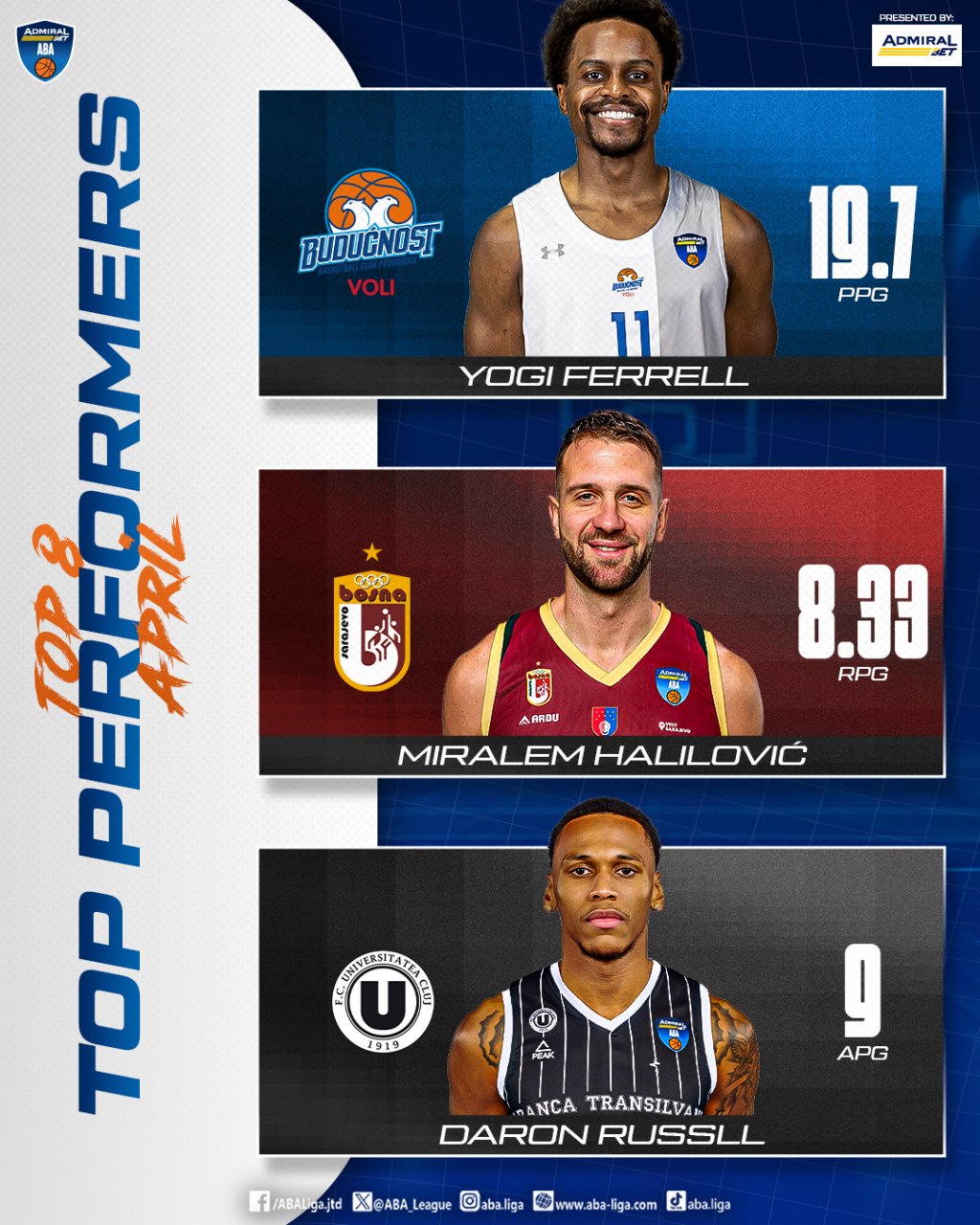 Daron Russell, printre cei mai buni jucători ai lunii aprilie &icirc;n ABA League. Cum s-a remarcat baschetbalistul de la U-BT