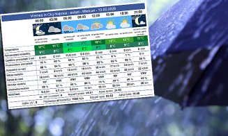 FRIG la Cluj-Napoca: 2 grade peste ZERO, temperatura resimțită miercuri dimineața / Lapoviță și ninsoare la munte
