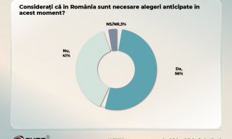 Sondaj CURS: 56% dintre români vor alegeri anticipate, dar niciun partid nu ar obține singur peste 50% din mandate în Parlament