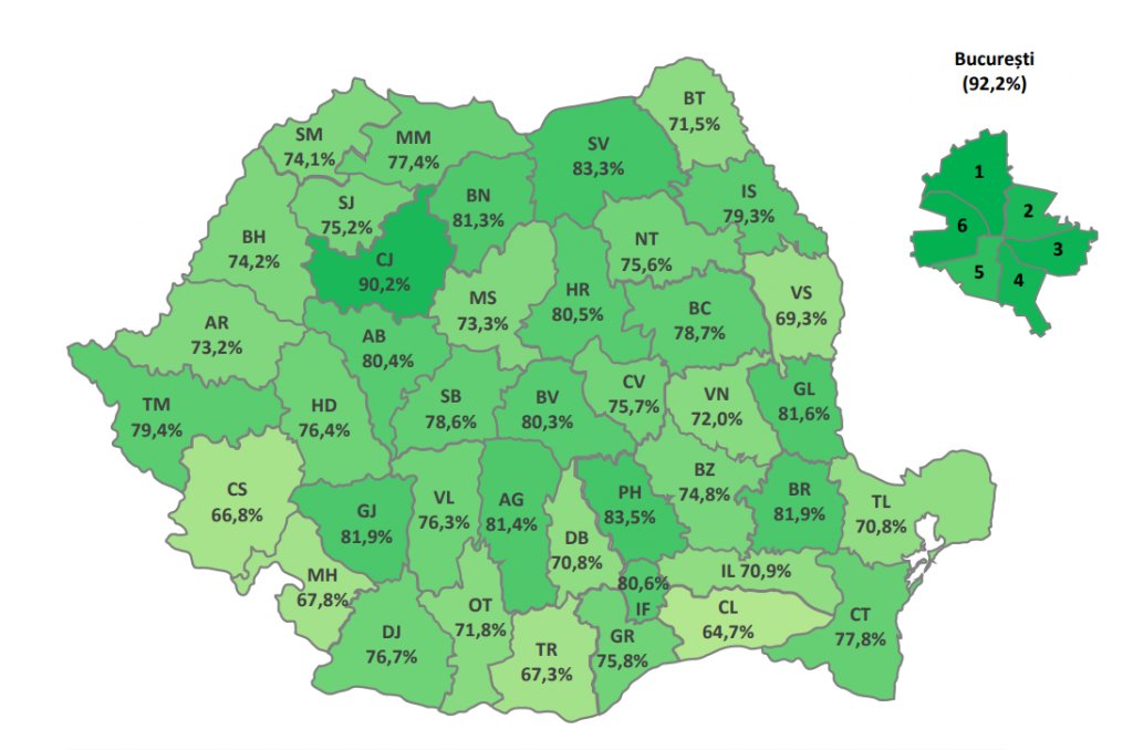 Evaluarea Națională 2026. Clujul, din nou în TOPUL județelor la promovare, cu un procent de peste 90%