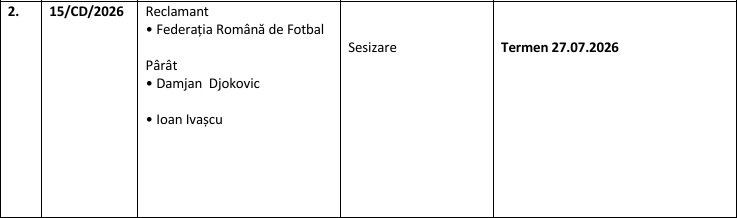 Damjan Djokovic și un oficial al CFR-ului, anchetați pentru pariuri. Reacția patronului din Gruia