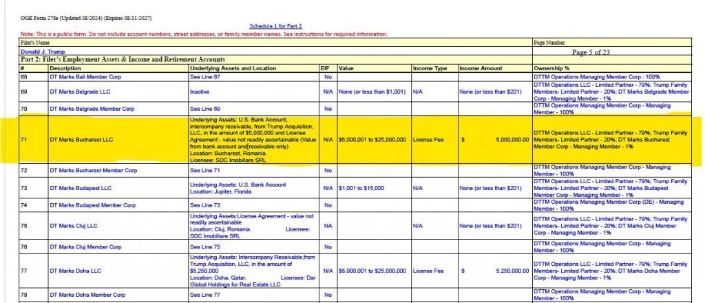 "Țeapa" pe care și-a luat-o Donald Trump &icirc;n Rom&acirc;nia este, de fapt, un profit de 5 milioane de euro