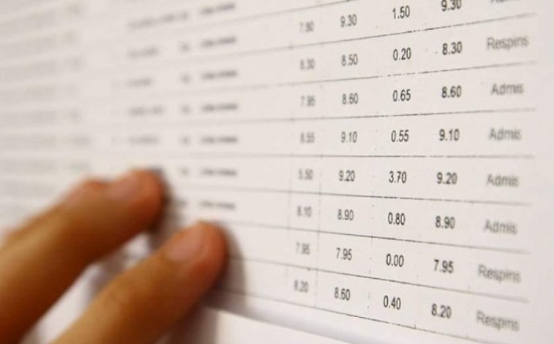 Rezultate finale BAC 2026, sesiunea de toamnă. Notele obținute la Cluj după contestații