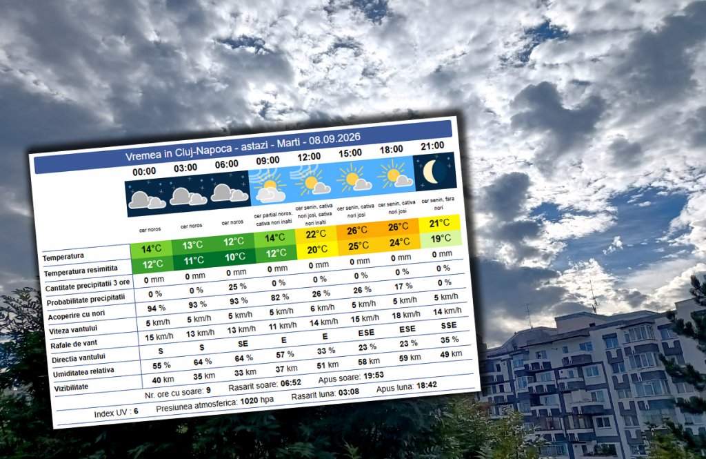 De la caniculă, la 10 grade Celsius resimțite dimineața la Cluj-Napoca