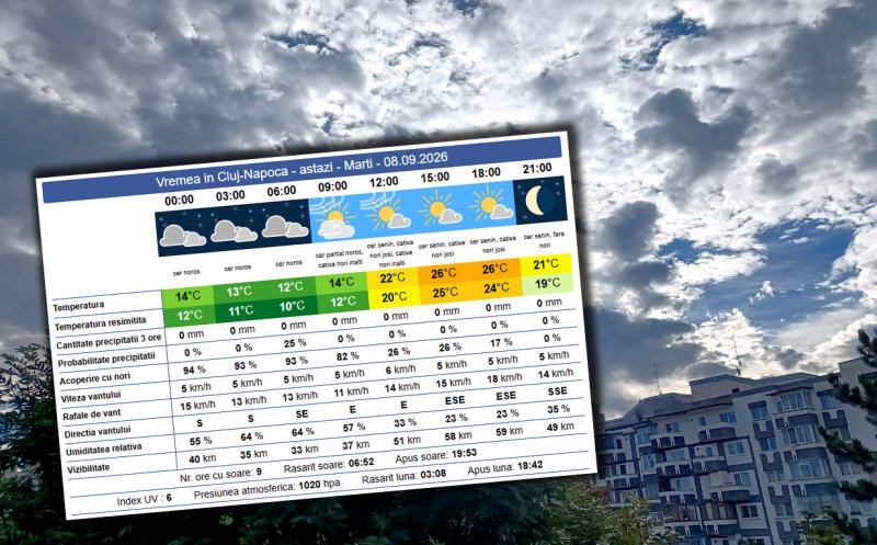 De la caniculă, la 10 grade Celsius resimțite dimineața la Cluj-Napoca