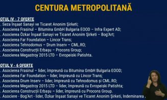 Cluj - nou contract de finanțare pentru METROU, licitații în derulare la TREN METROPOLITAN, oferte pentru toate loturi CENTURII