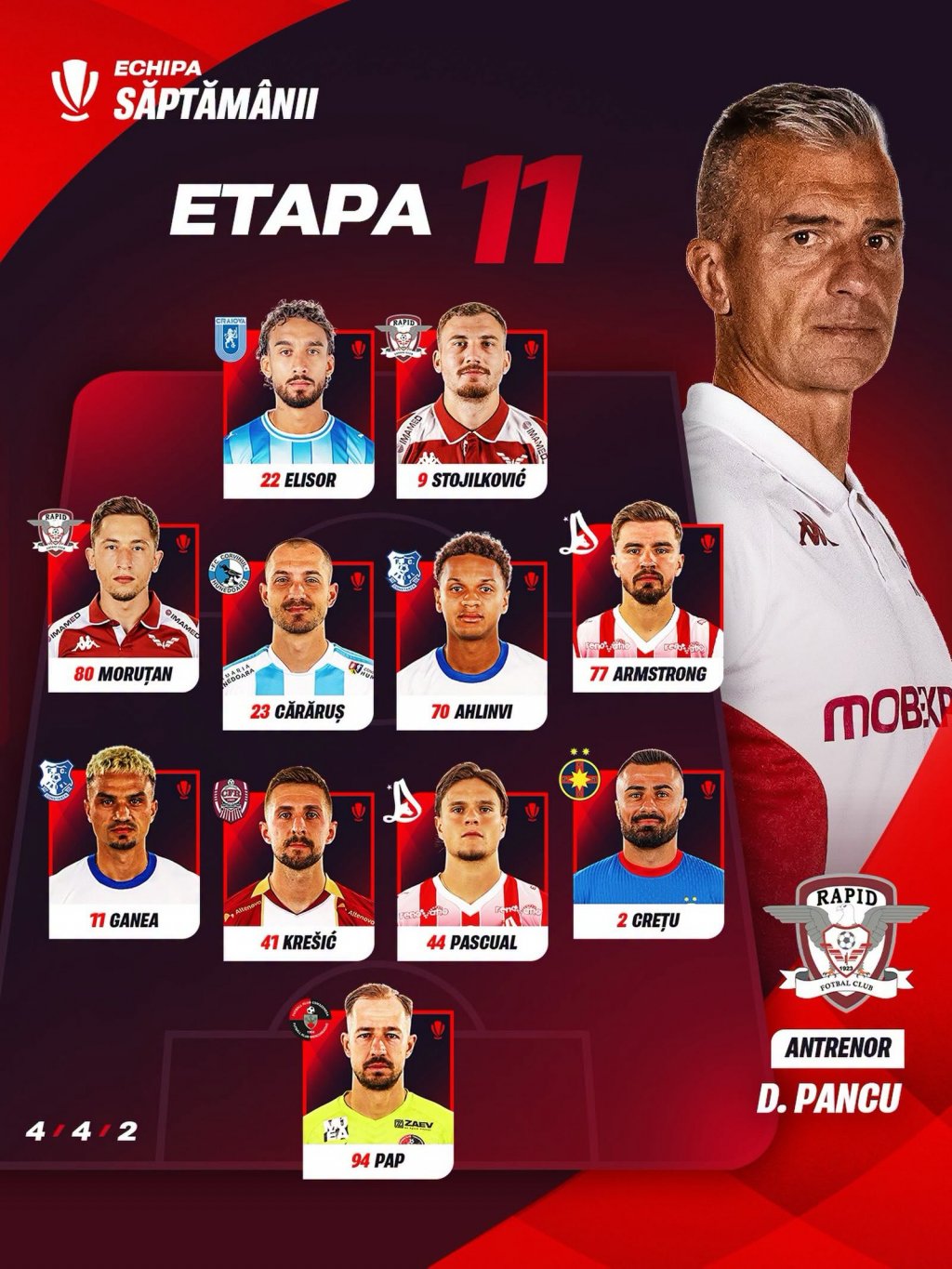 Un jucător de la CFR Cluj, inclus &icirc;n echipa ideală a etapei din Superligă