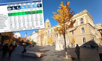 ZERO grade Celsius resimțite în dimineața aceasta la Cluj-Napoca