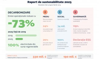 Sustenabilitatea, integrată în noua generație de proiecte IULIUS, investiții de 1,3 miliarde de euro