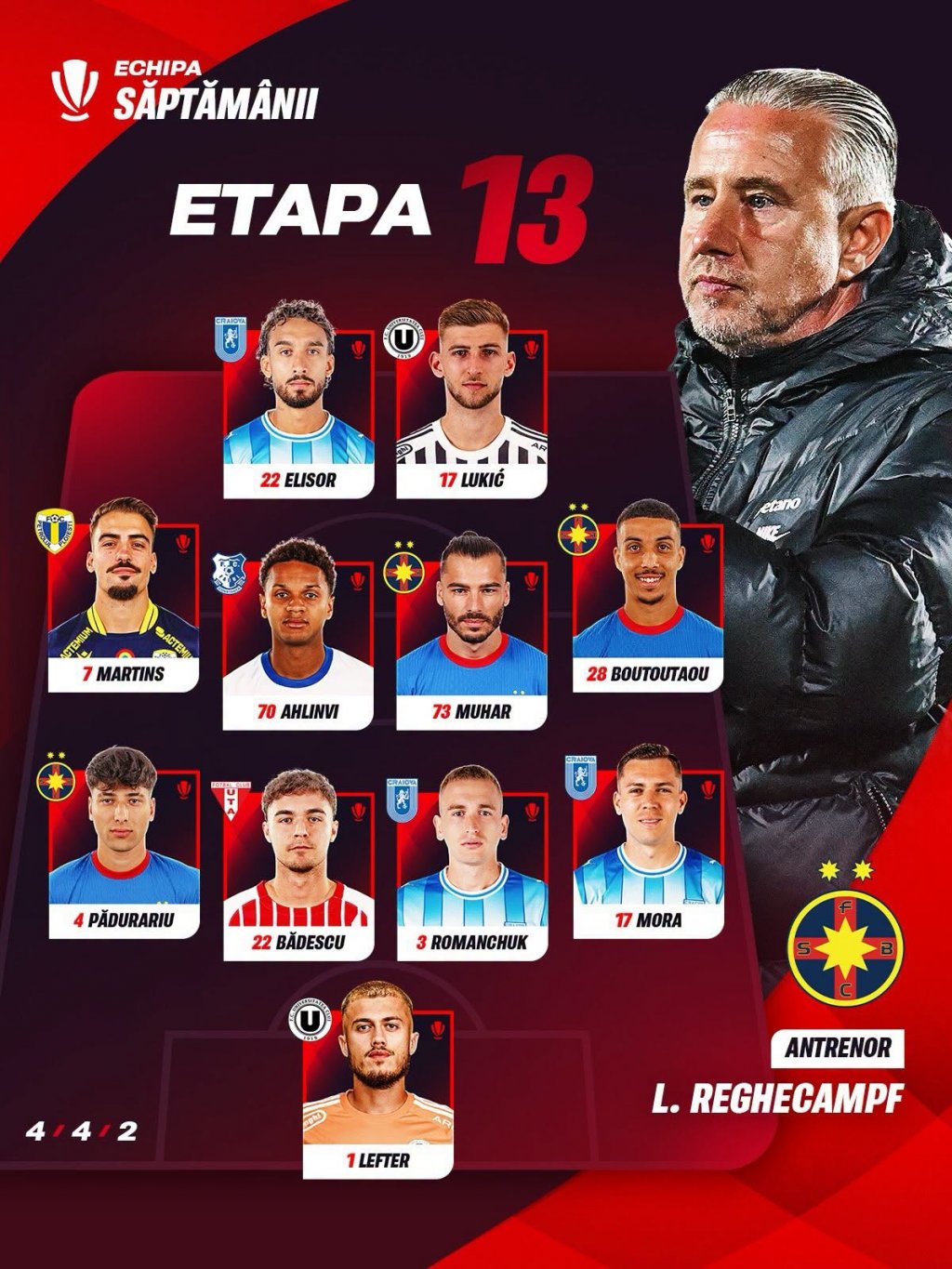 Doi jucători de la "U" Cluj, incluși &icirc;n echipa ideală a etapei din Superligă